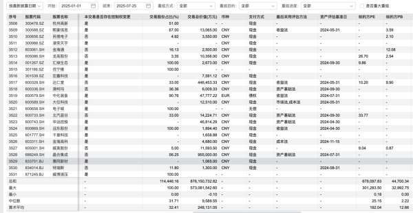 股票配资大全 从“并购六条”到地方行动方案，产业重组导向各具特色